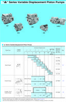 Bombas de Pistones - Yuken - "A" Series Variable Displacement Piston Pumps YUKME